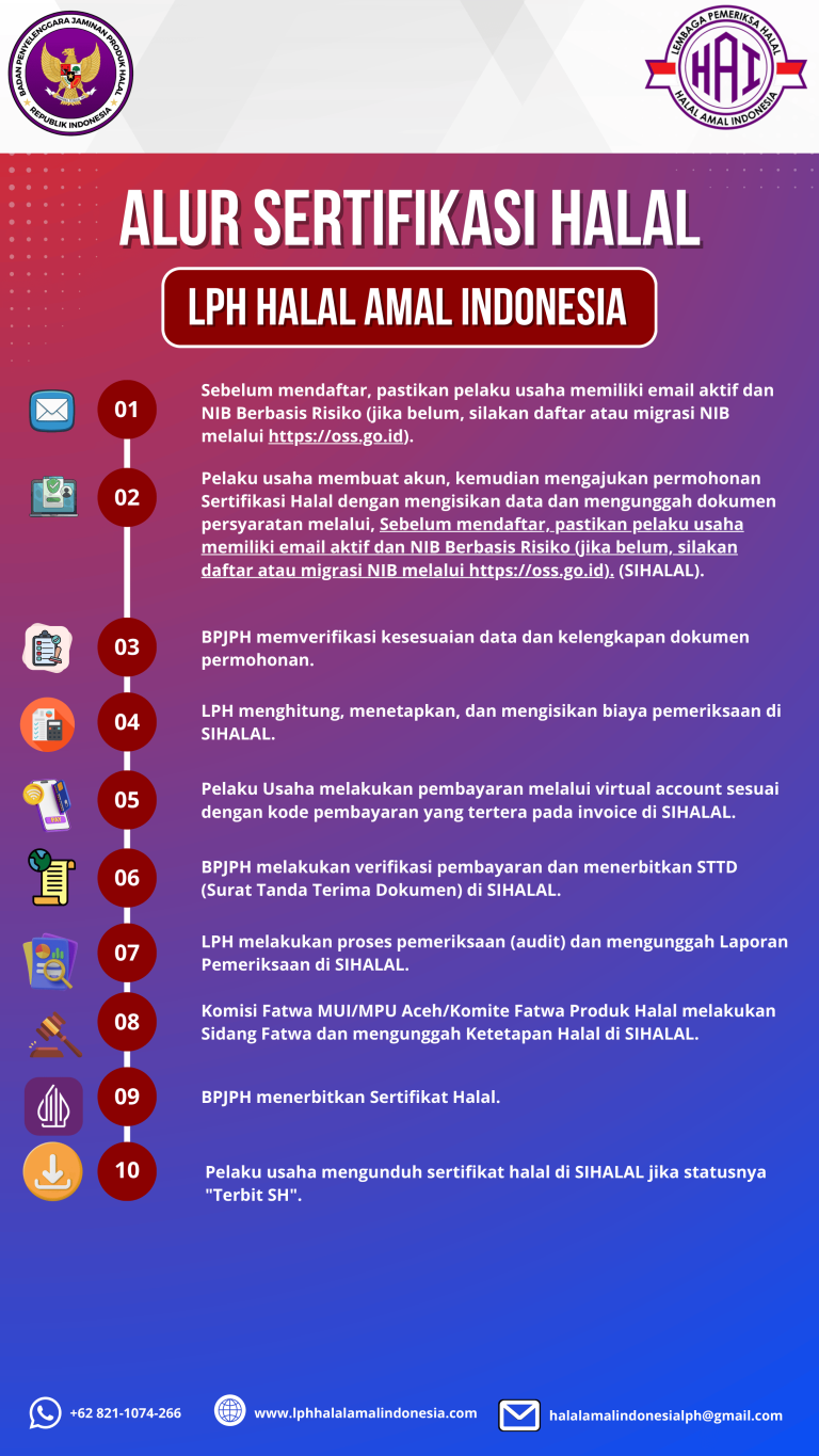 Proses Alur Sertifikasi