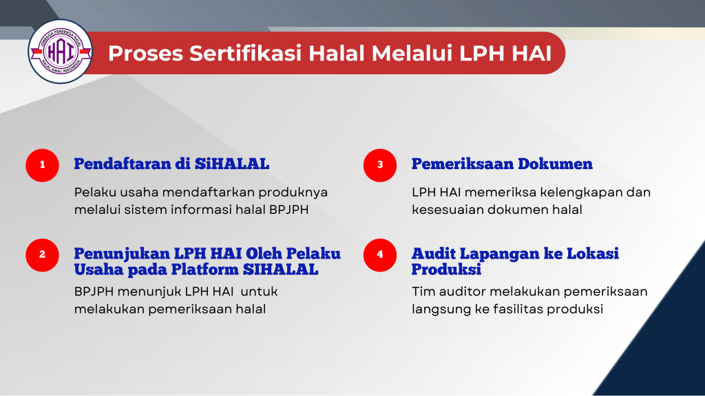 proses sertifikasi halal New