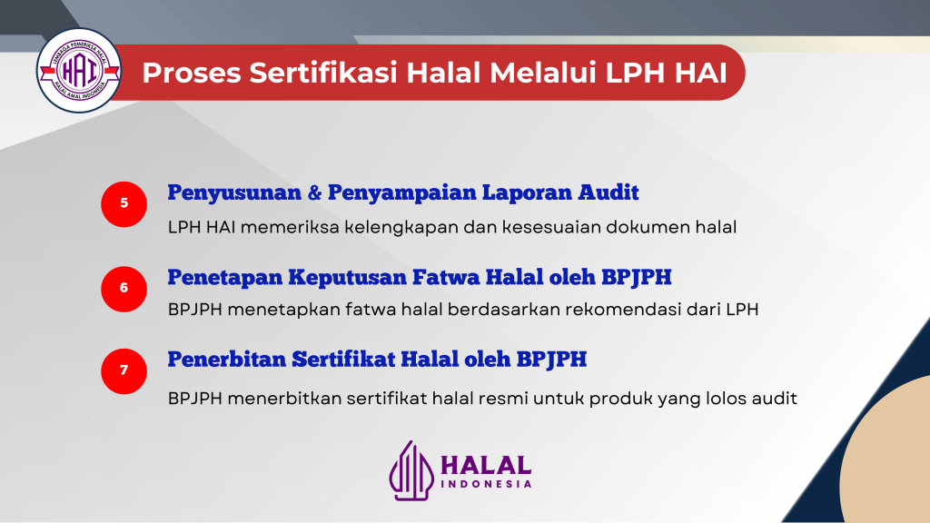 Alur Sertifikasi Halal 2